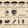 Обзор автозапчастей 🔧 #автозапчасти оригинал и аналоги для европейских, японских, корейских, американских и китайских автомобилей 🚗